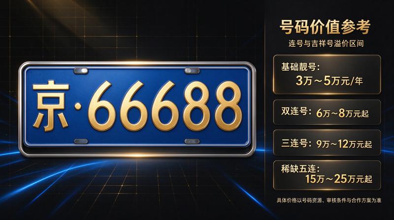 车牌租赁合同法务