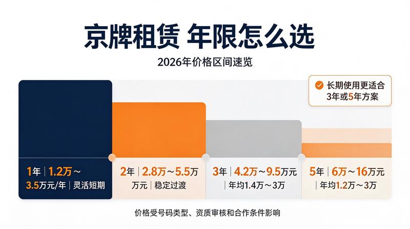 北京交通管制政策